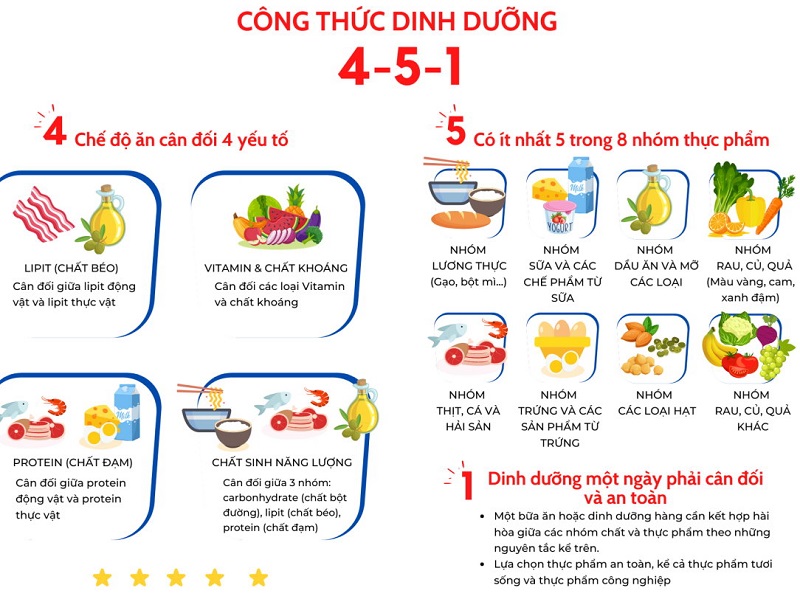 Các loại vitamin và khoáng chất giúp tăng cường sức đề kháng